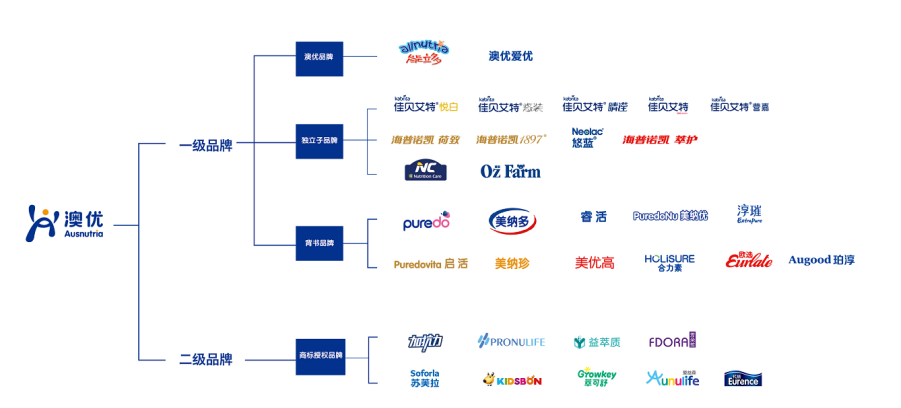 澳优乳业.png